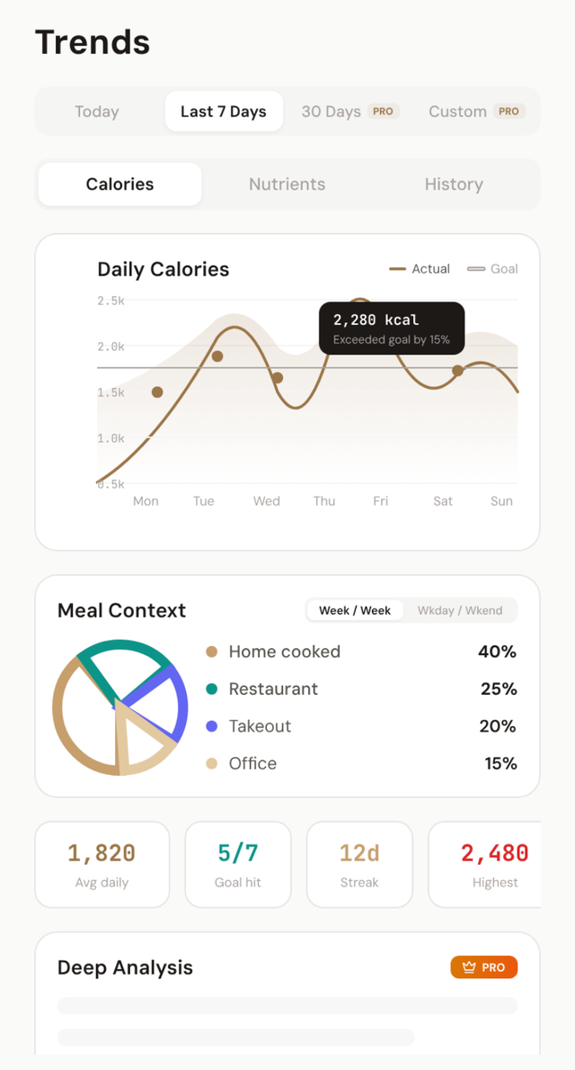 App UI