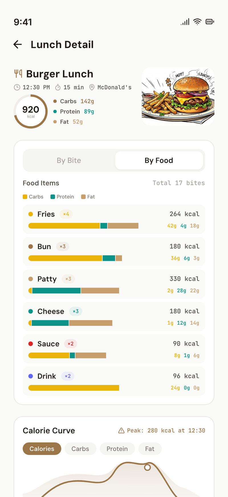 Per-meal summaries